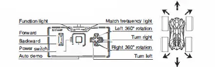 Shantou Create Toys Industrial 8031 Remote Control Stunt Car fig-6