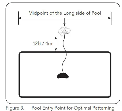 AQUA PRODUCTS SSDP37 Super Rover Robotic Pool Cleaner- Figure 3