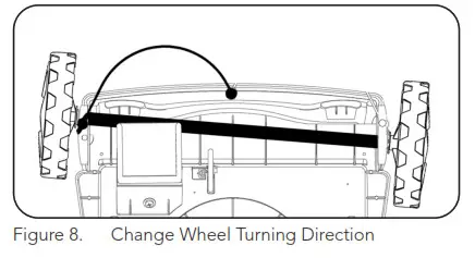 AQUA PRODUCTS SSDP37 Super Rover Robotic Pool Cleaner- Figure 8