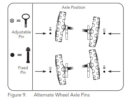 AQUA PRODUCTS SSDP37 Super Rover Robotic Pool Cleaner- Figure 9