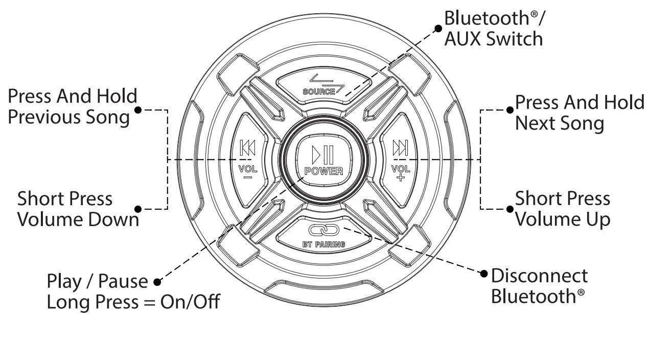 NOAM NBTR Marine Bluetooth Controller - connection