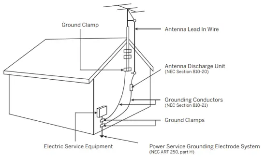 Installation of Antenna