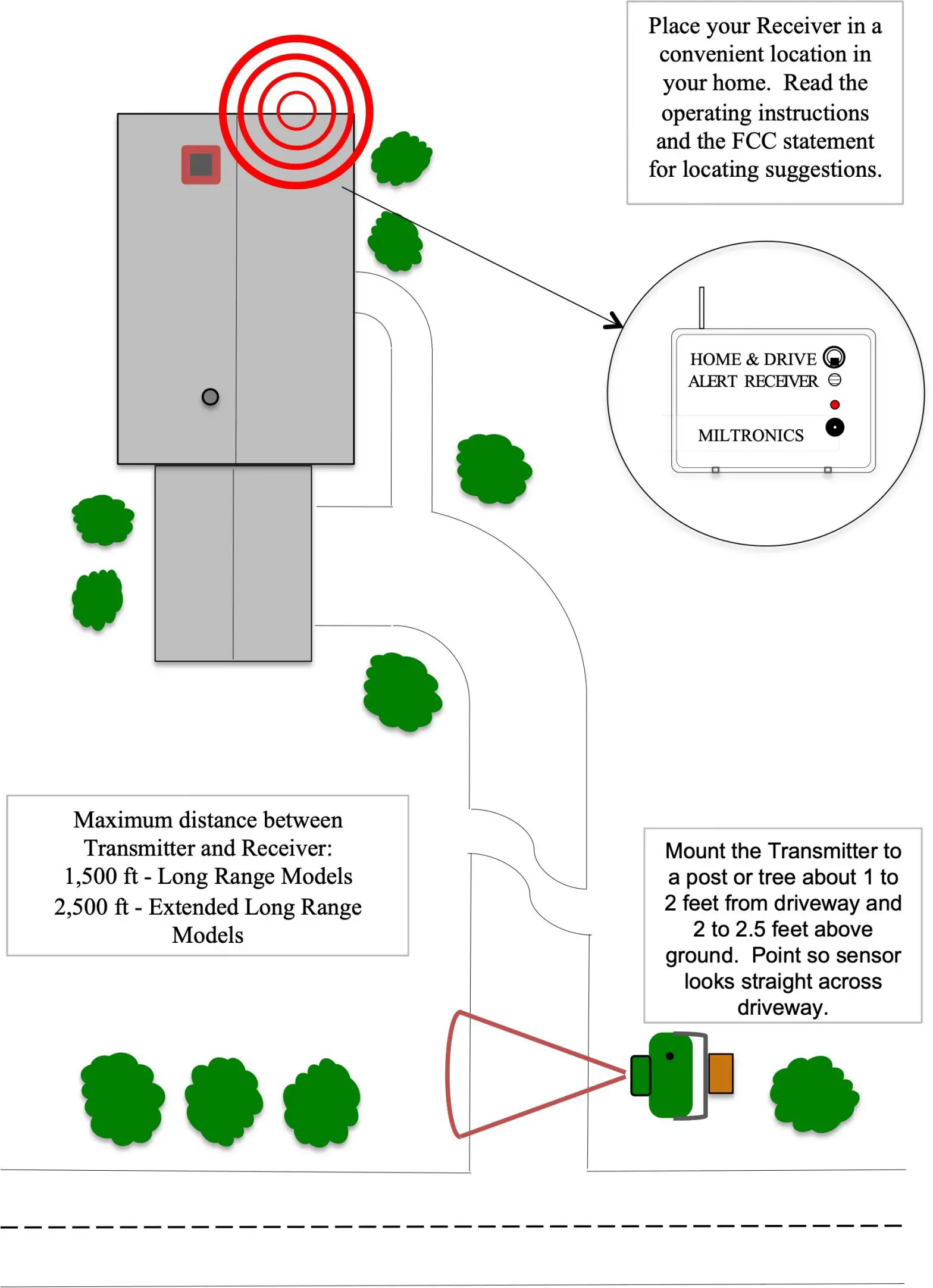 Home & Drive Alert System set-up