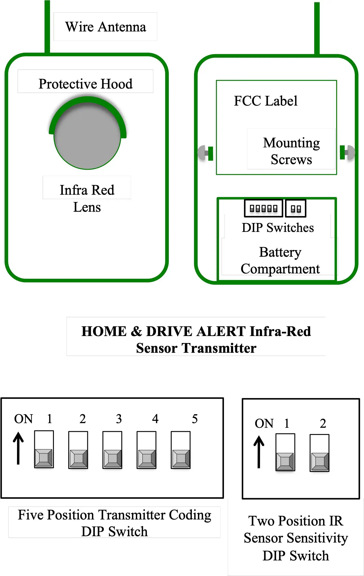 Home & drive alert infra red sensor transmitter
