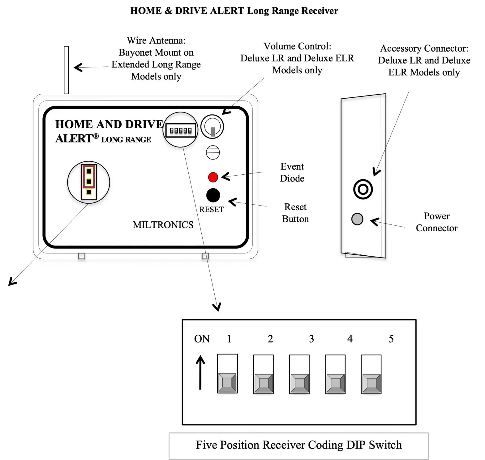 Home & drive alert long range receiver