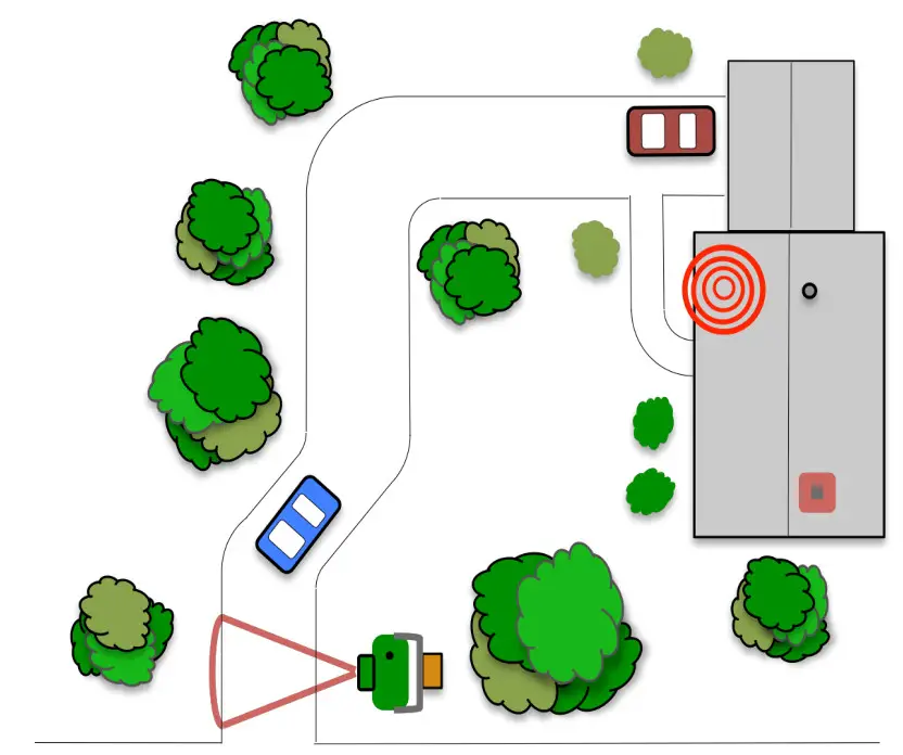 Miltronics Home Drive Alert Extended Long Range
