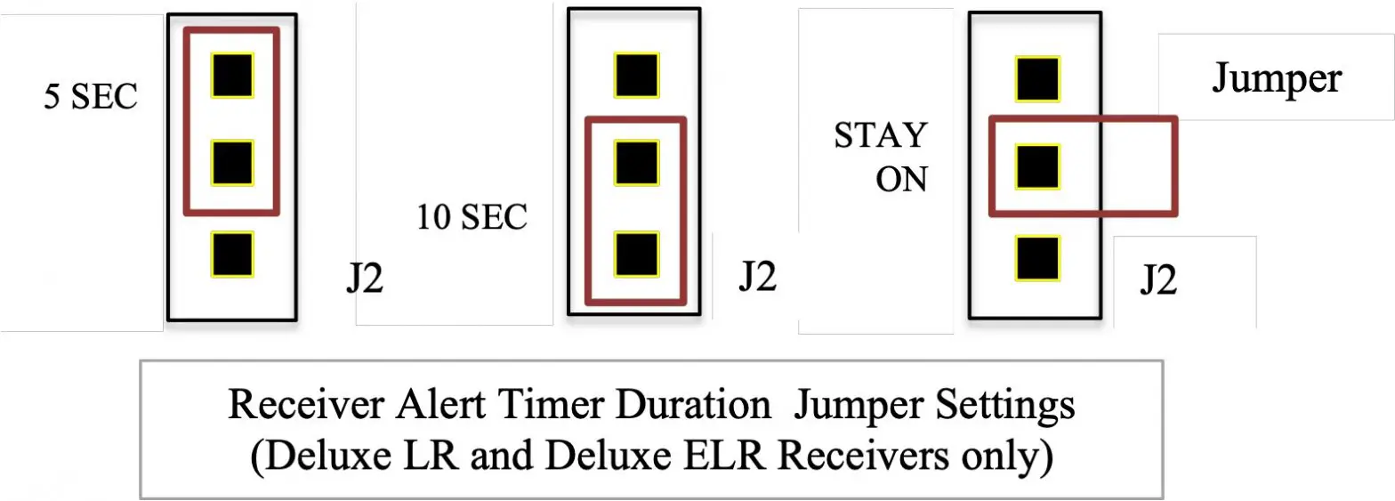 Receiver alert timer duration jumper settings