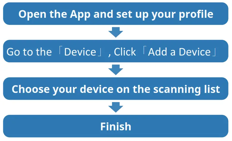DAS 4 SG60 Smart Watch Black Silicone Strap - Pairing