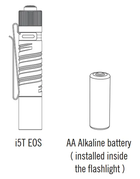 OLIGHT i5T Eos Brass Limited Edition - CONTENTS