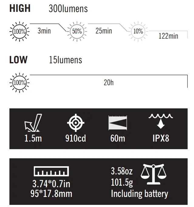 OLIGHT i5T Eos Brass Limited Edition - SPECIFICATIONS