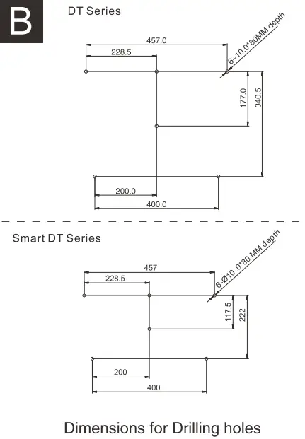 Drilling Dimensions