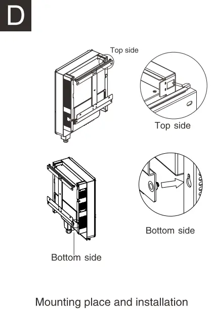 Mounting place and installation