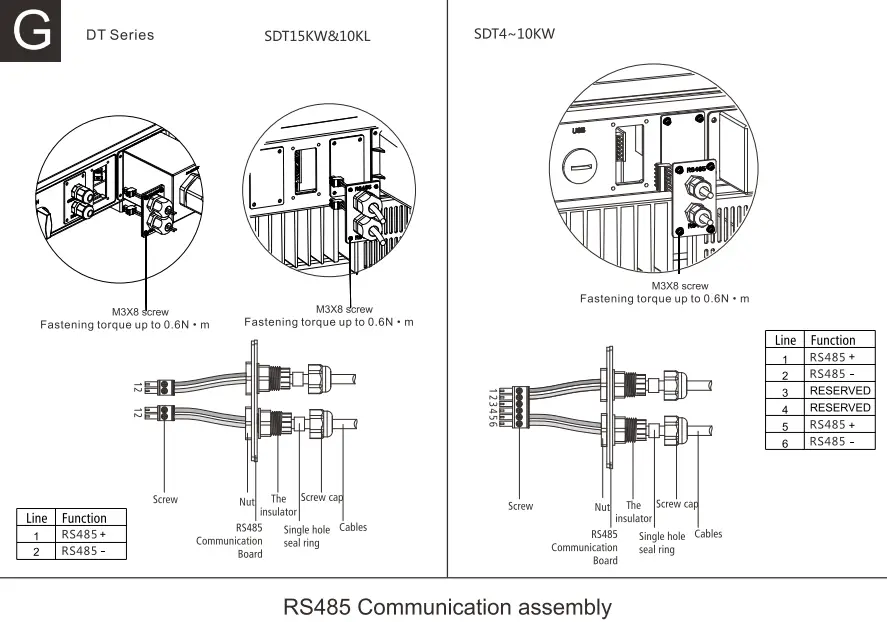 RS485 Communication assembly