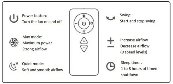 SAUBER TFN 126143 Bladeless Tower Fan and Air Purifier - Remote control