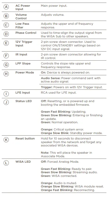SAVANT SS-SPK-S1WSB Smart Audio WiSA Sub 1 fig 3