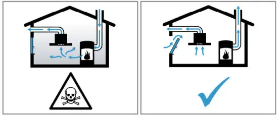 BOSCH DHL785BAU Extractor Hood - Risk of poisoning