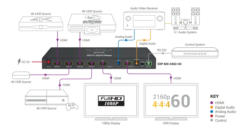 WyreStorm-Input-Matrix-Switcher-with-2-Scaling-Outputs-1
