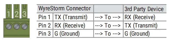 WyreStorm-Input-Matrix-Switcher-with-2-Scaling-Outputs-3