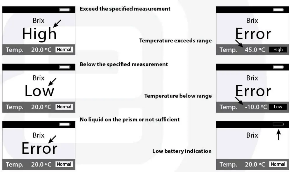 euromex Digital Refractomete - fig