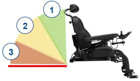 VERMEIREN-LiNX-400-Electronic-Adult-Wheelchair-fig18