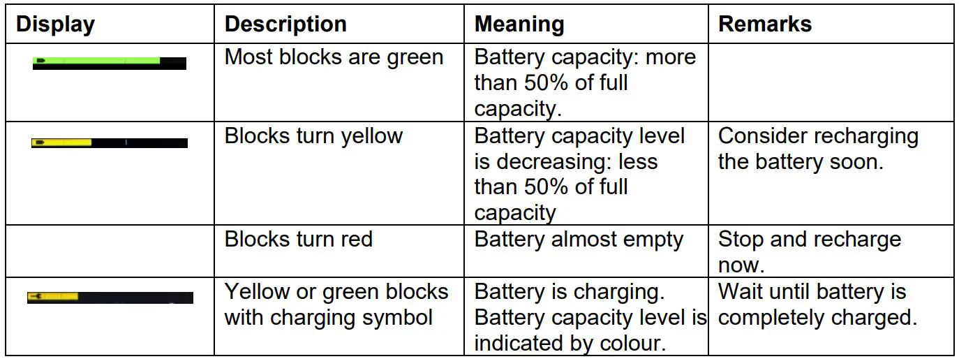 VERMEIREN-LiNX-400-Electronic-Adult-Wheelchair-fig6