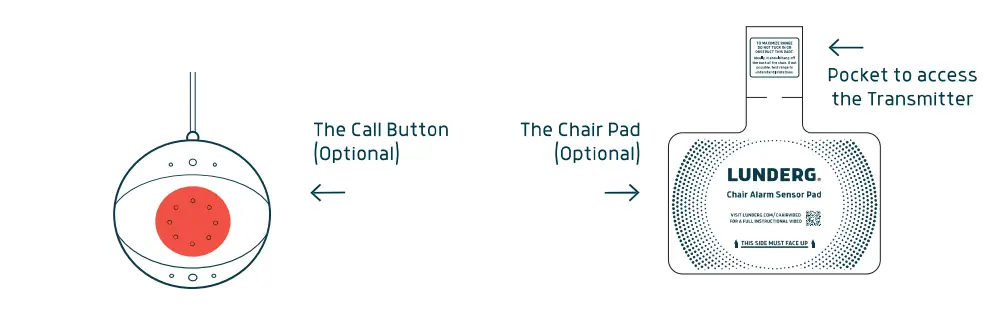 LUNDERG-UPC-LUN-EABEDKIT-Early-Alert-Bed-Alarm-Fig4-NEw