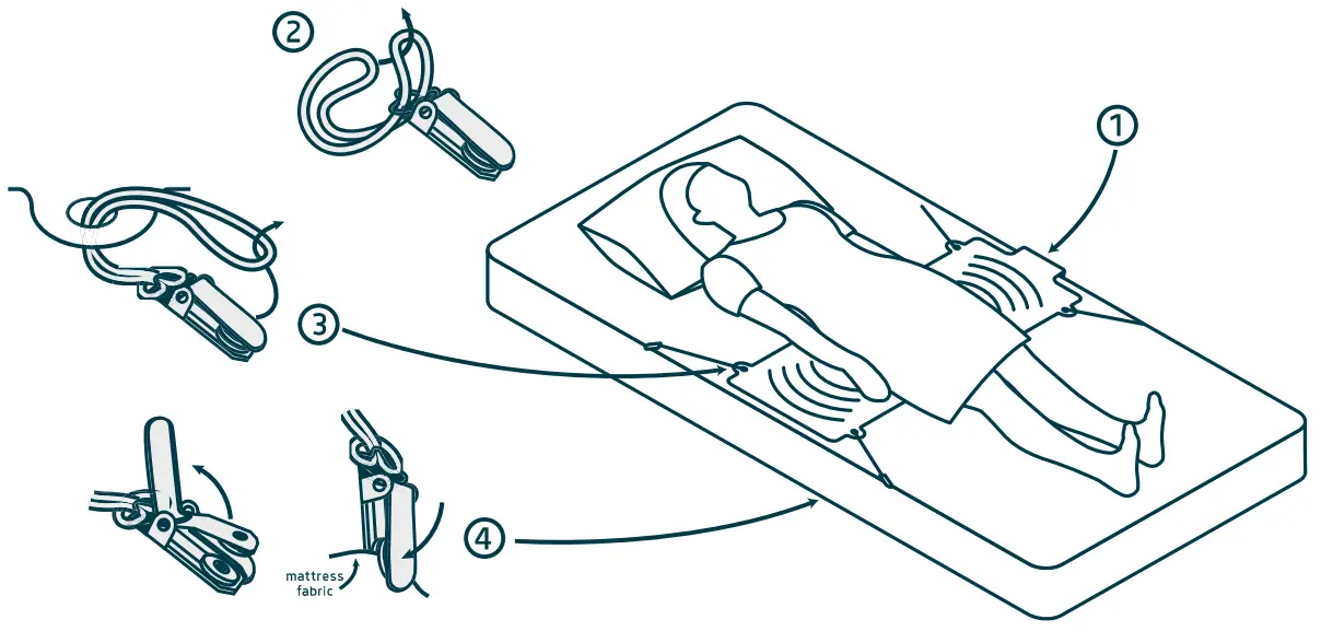 LUNDERG-UPC-LUN-EABEDKIT-Early-Alert-Bed-Alarm-Fig8