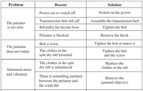FIG 3 Troubleshooting