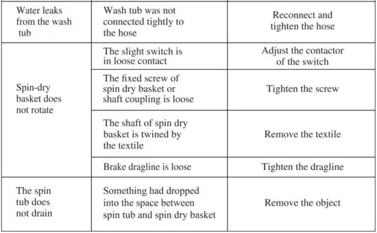 FIG 4 Troubleshooting