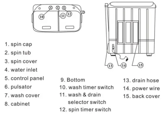 FIG 8 Structure and parts of product