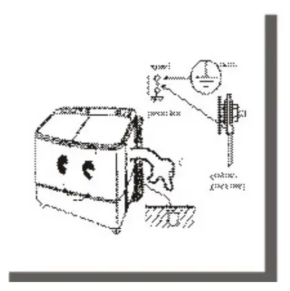 FIG 9 Attention Points
