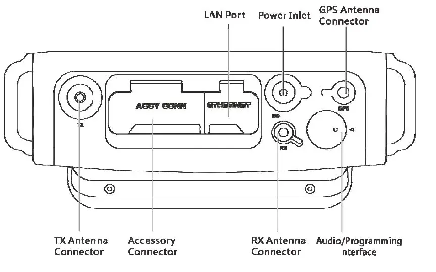 Hytera-Communications-R65XU1-Digital-Repeater-2