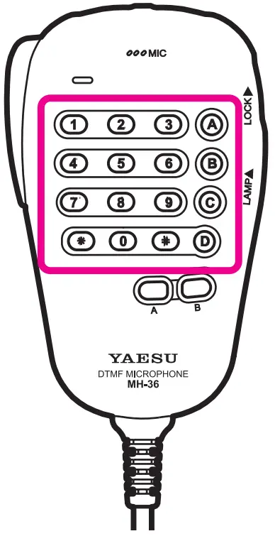 COMMUNICATING USING WIRES-X