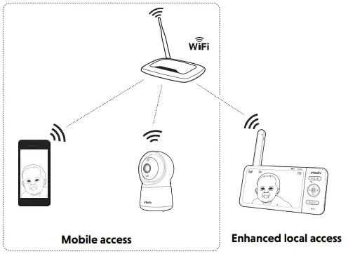 vtech RM5754HD 5 Inch Smart Video Monitor - FIG 18