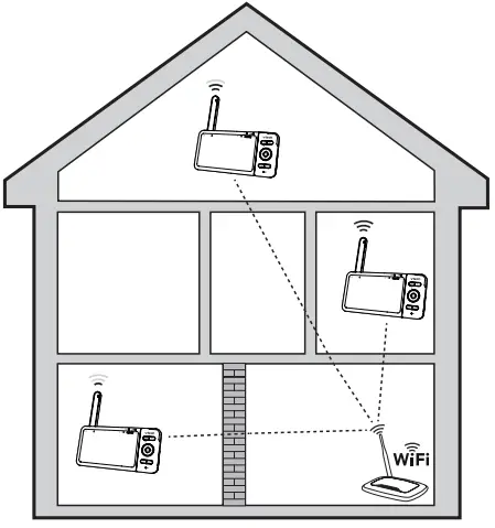 vtech RM5754HD 5 Inch Smart Video Monitor - FIG 77