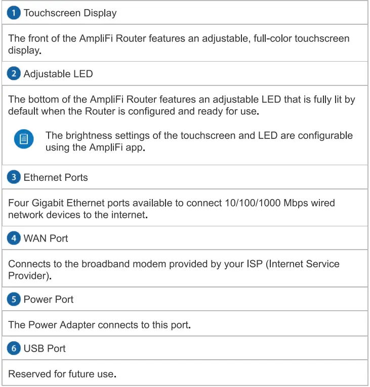 UBIQUITI-AFi-HD-Amplifi-4-Ports-Home-Wi-Fi-System-AFI-HD-Wireless-Router-FIG-21