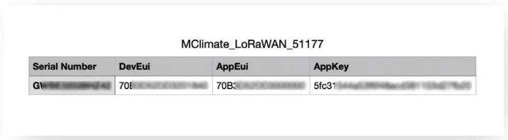 rg2i M Climate H&T Sensor LoRaWAN - fig
