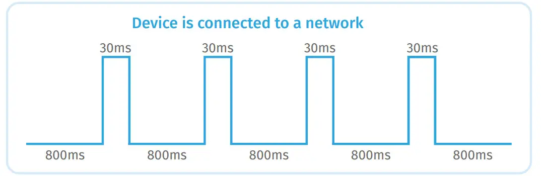 rg2i M Climate H&T Sensor LoRaWAN - top view 4