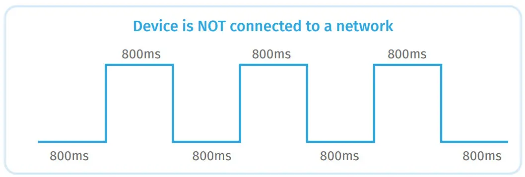rg2i M Climate H&T Sensor LoRaWAN - top view 5