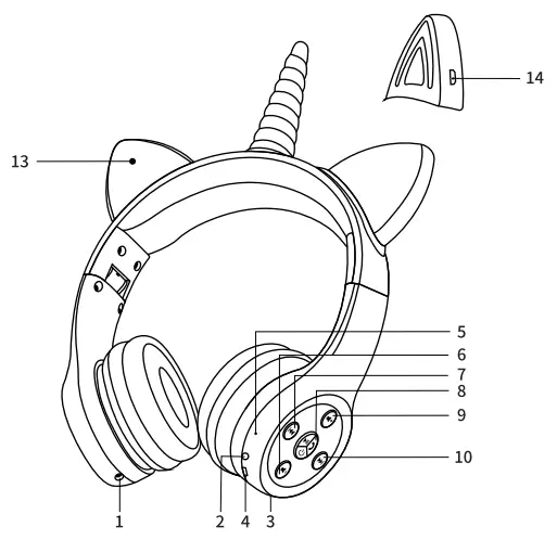 Product Function Diagram