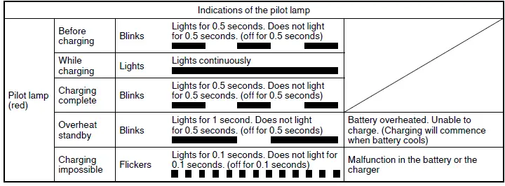 HiKOKI-CJ18DA-18V-Li-ion-Cordless-Brushless-Jig-Saw-fig3