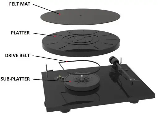 Pro-Ject-E1-Audio-System-fig-2