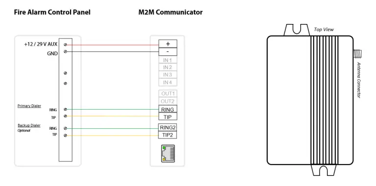 M2M SERVICES MQ03 Commercial Fire radios - figure 2