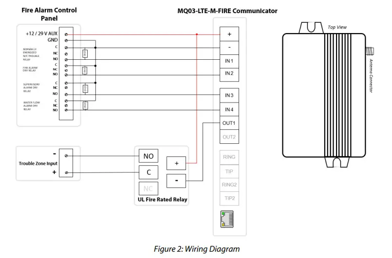 M2M SERVICES MQ03 Commercial Fire radios - figure 3