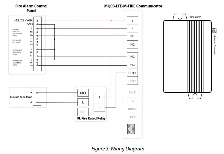 M2M SERVICES MQ03 Commercial Fire radios - figure 4