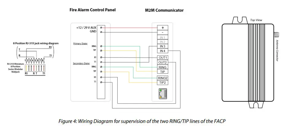 M2M SERVICES MQ03 Commercial Fire radios - figure 5