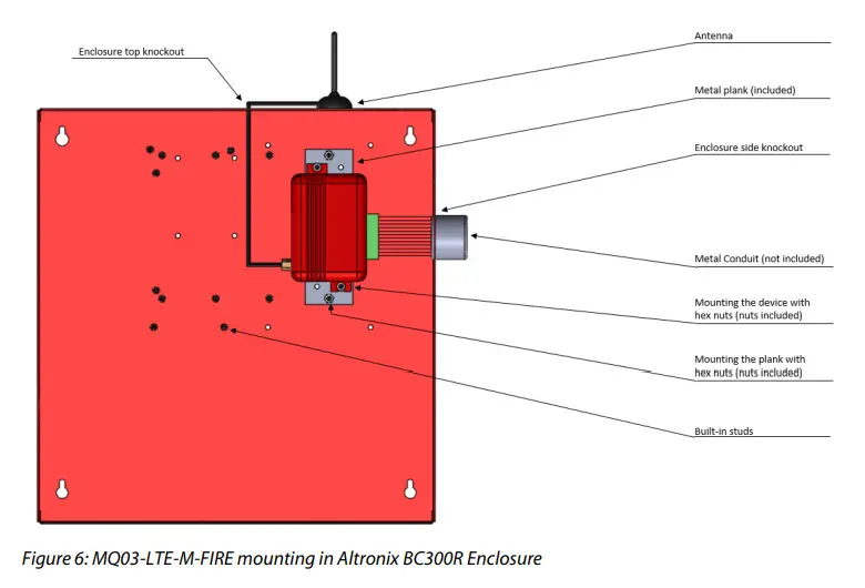 M2M SERVICES MQ03 Commercial Fire radios - figure 6