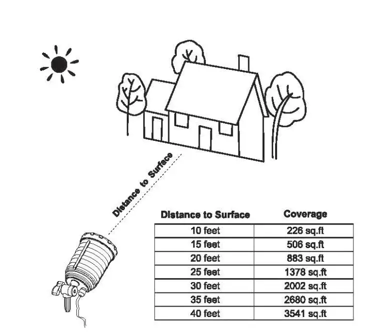 Rave-SL3401-Outdoor-Laser-Light-3