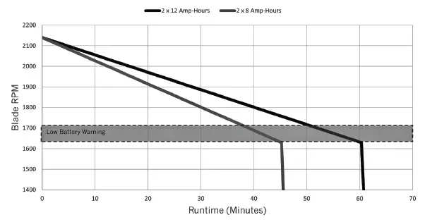 Super-Vac-V20-BL-VENTILATOR-2