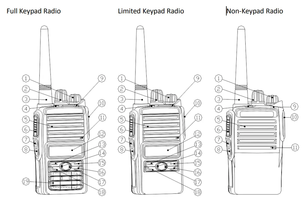 Shenzhen Covalue Communications DR5500S DMR FM Portable Radio - Shenzhen Covalue Communications DR5500S DMR FM Portable Radio - RADIO controls